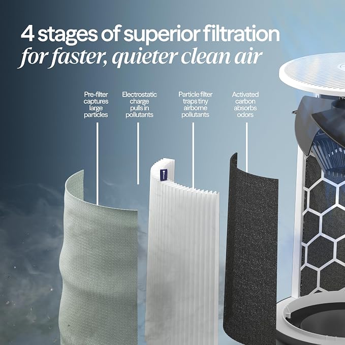 Blueair Blue Pure 211i Max Air Purifier