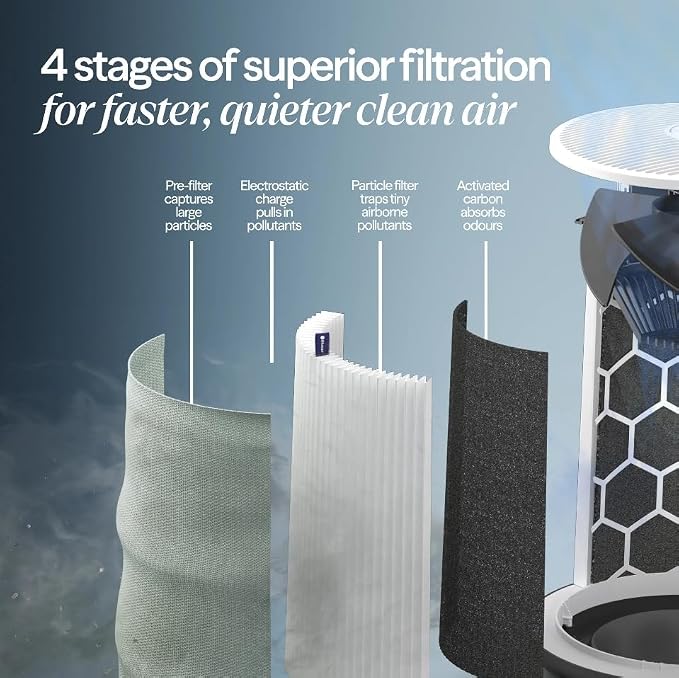 Blueair 311i max Air Purifier